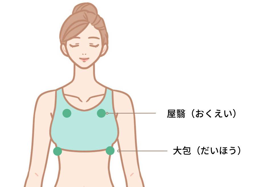 ホットフラッシュの場合、いつ医師の診察を受ける必要がありますか?