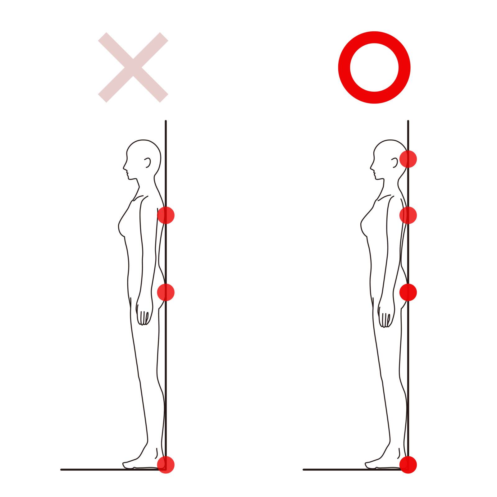 ストレットネックの確認