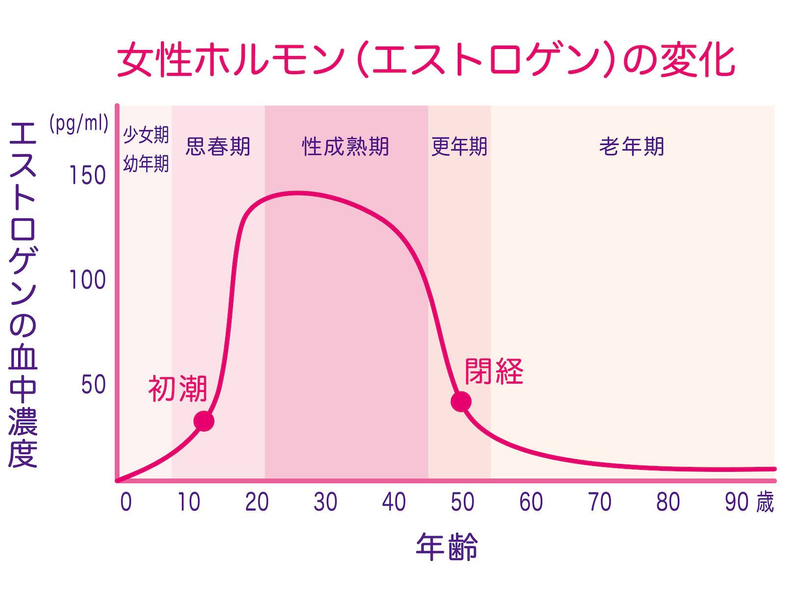 プロゲステロン療法に副作用はありますか?