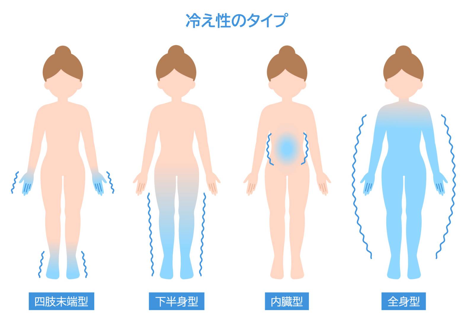 痛みとともに腹部が冷たくなる原因は何ですか?