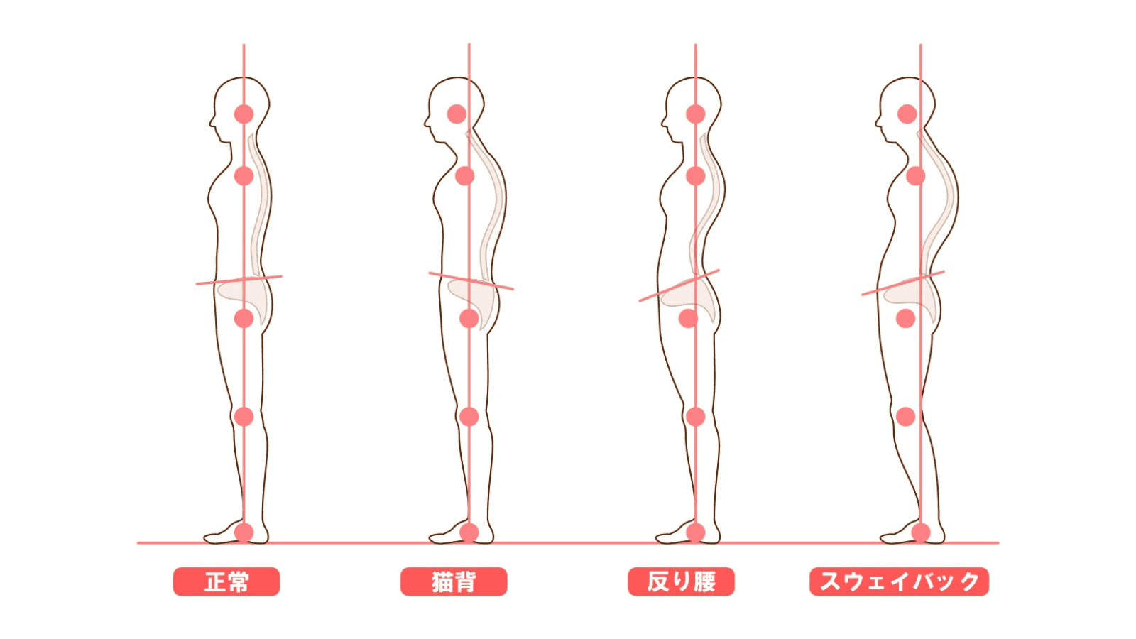 何が原因でしょうか?