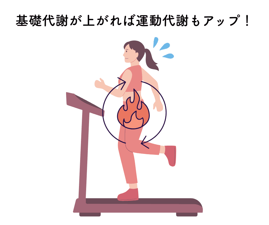 代謝アップのイメージ