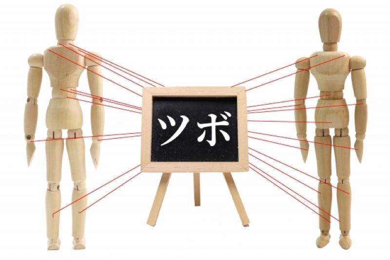 全身のツボ