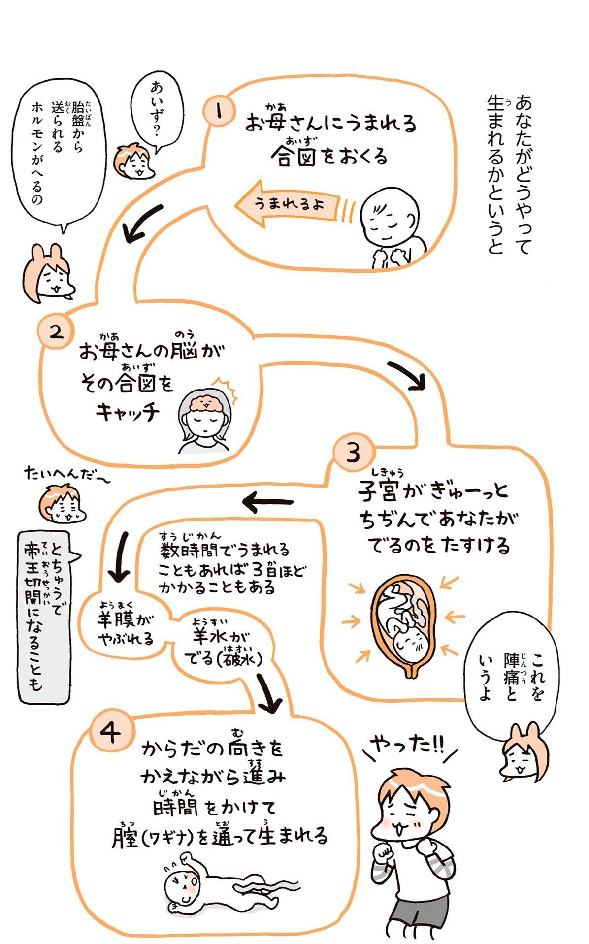 『こどもせいきょういくはじめます』（KADOKAWA）より