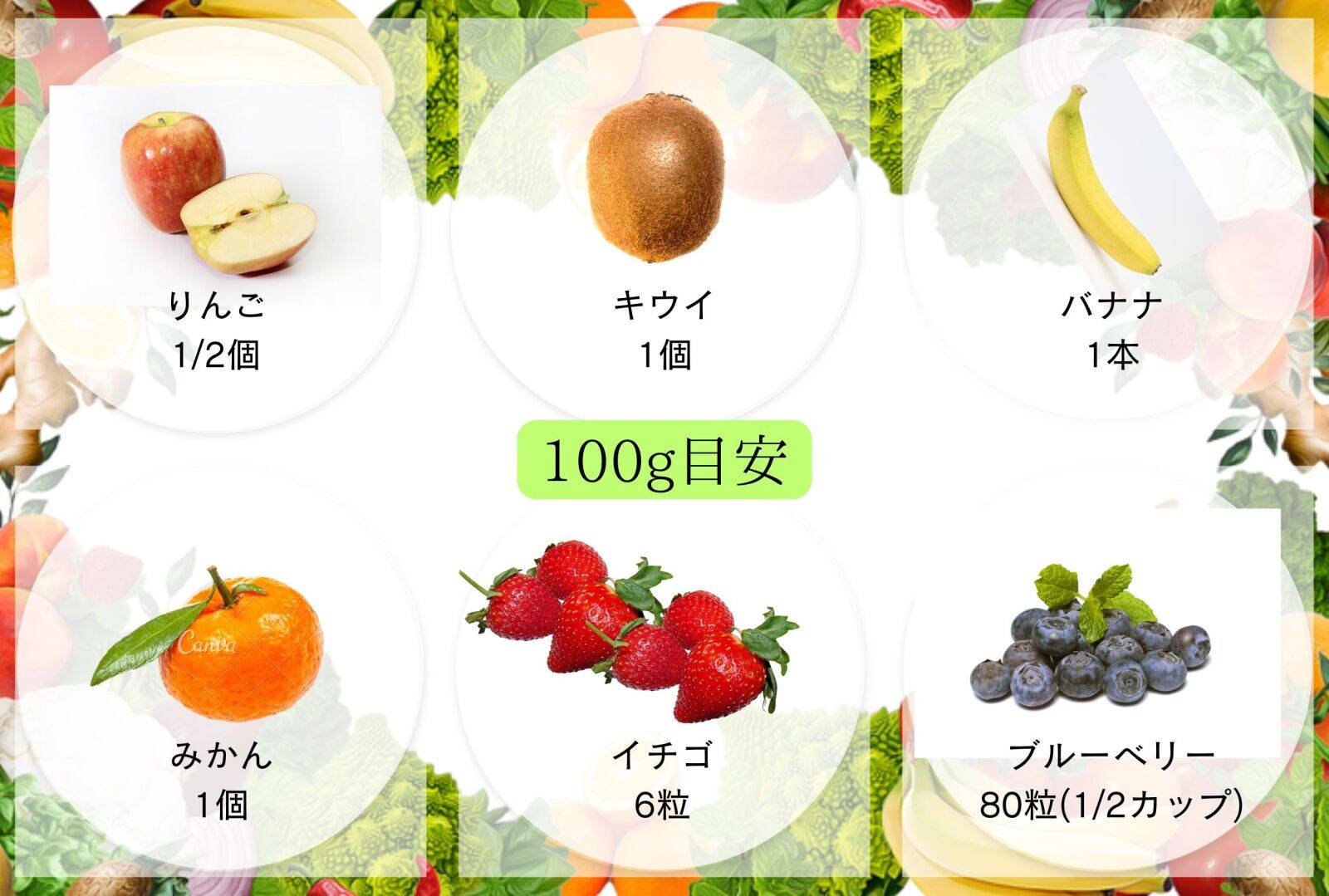 果物　100ｇ