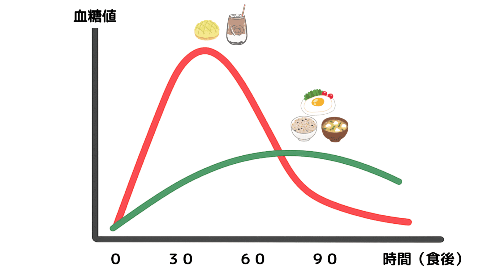 血糖値のイラスト