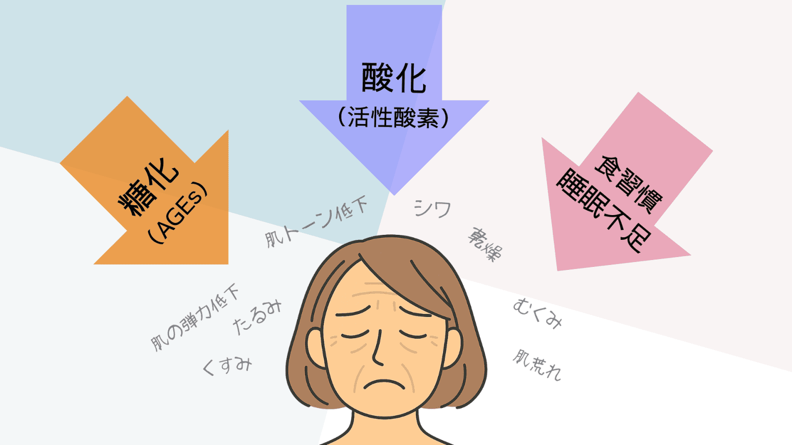 肌荒れの女性イラスト