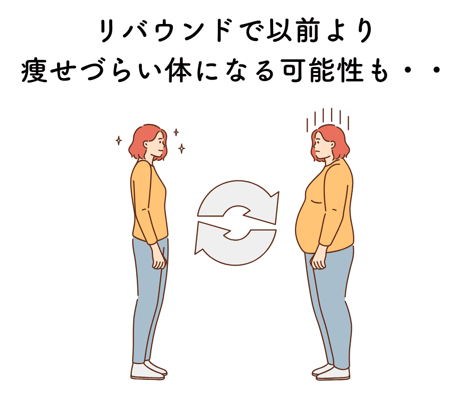 ダイエットのリバウンド