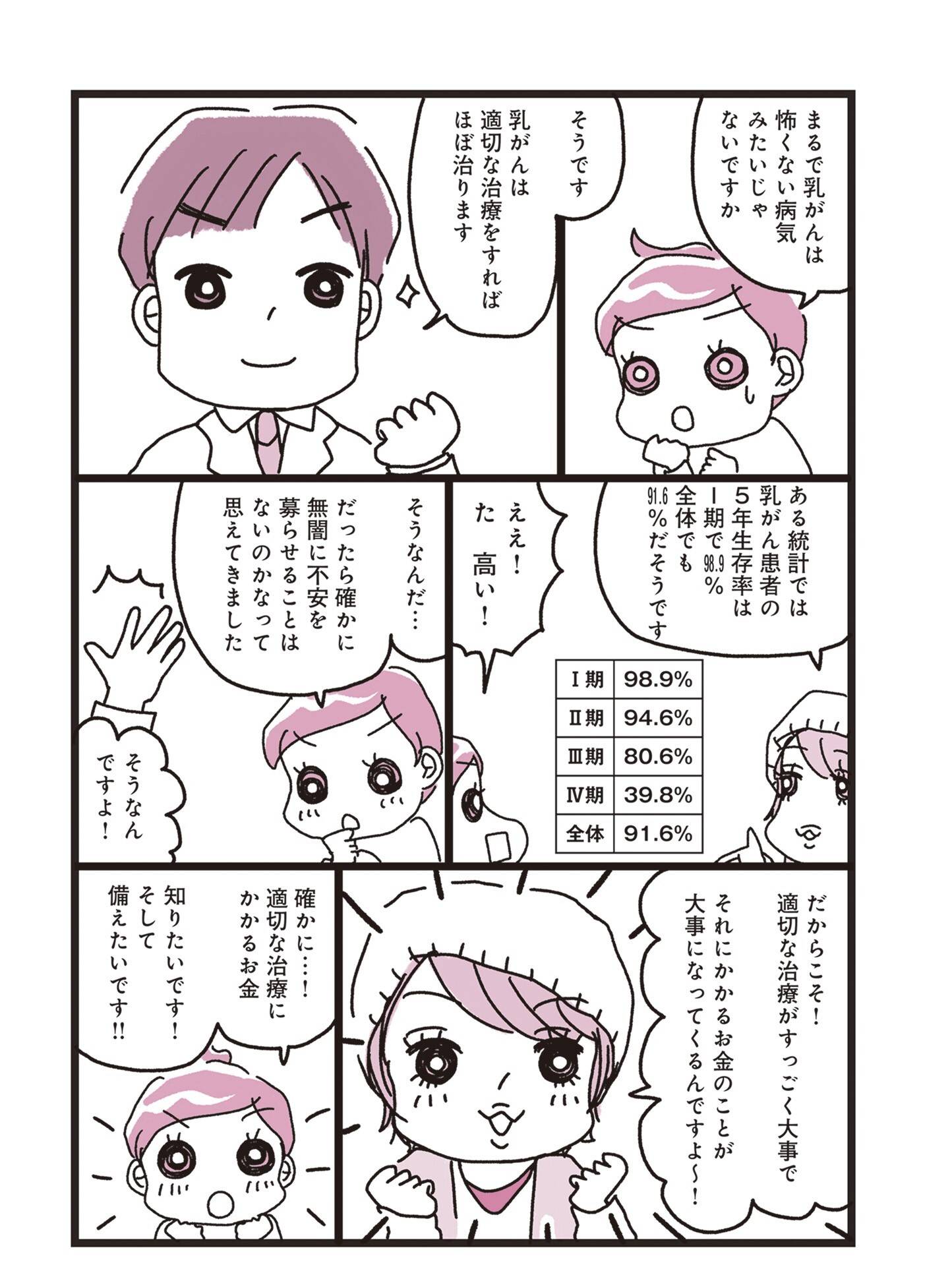 『乳がんにまつわるお金の話』（KADOKAWA）より