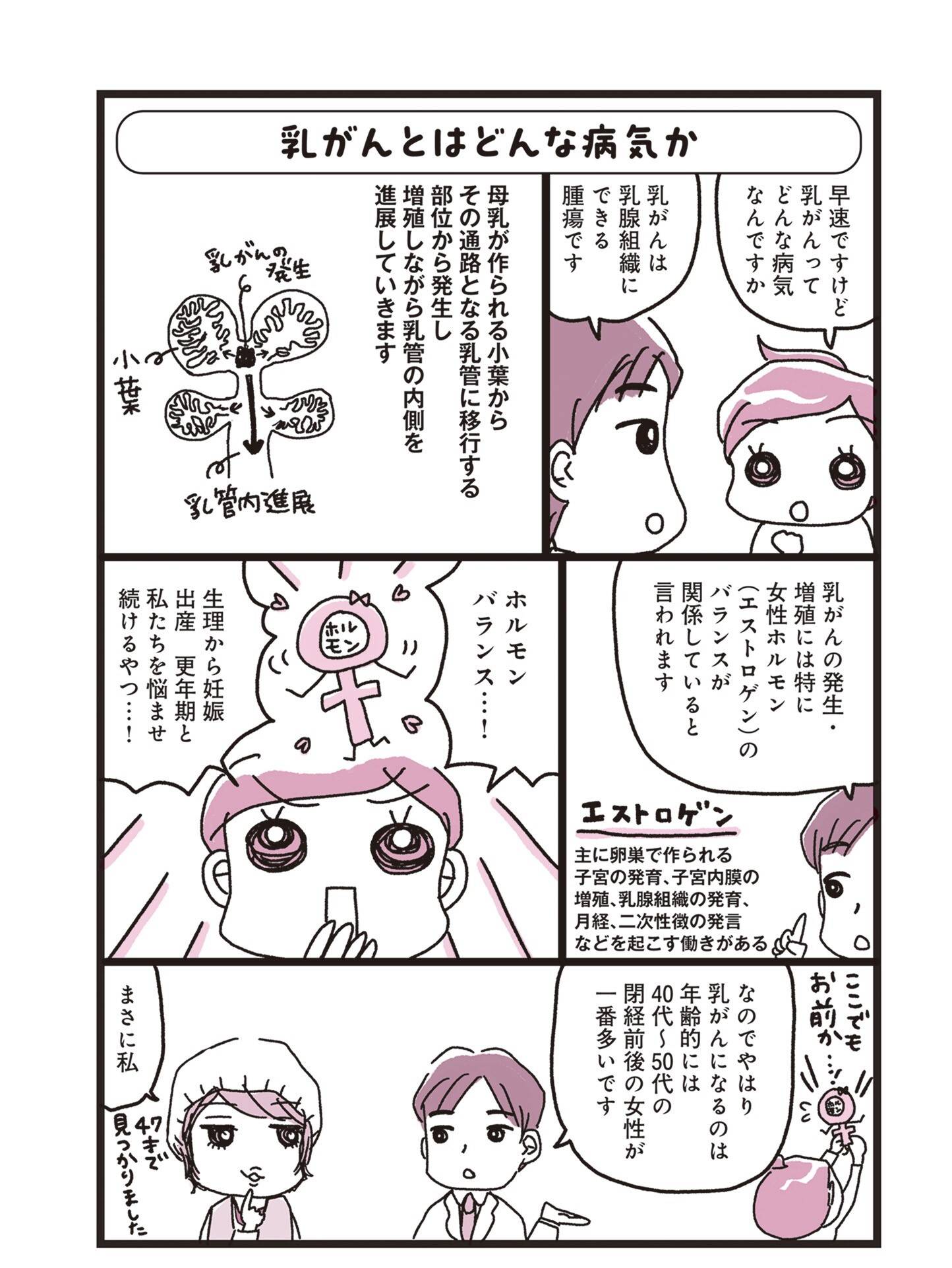 『乳がんにまつわるお金の話』（KADOKAWA）より