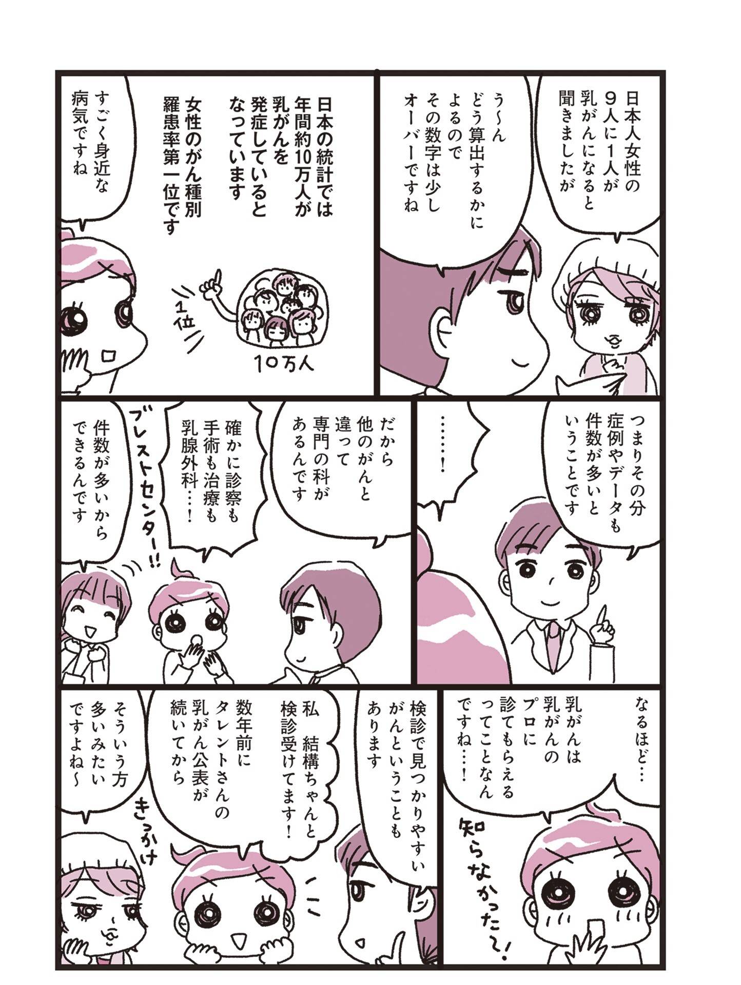 『乳がんにまつわるお金の話』（KADOKAWA）より