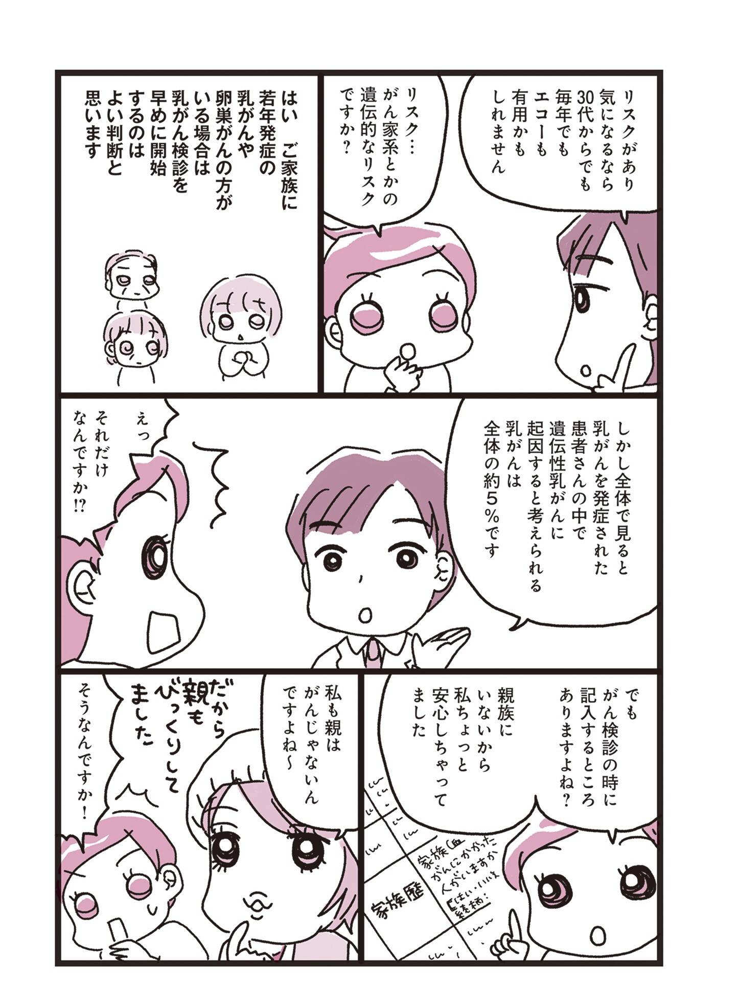 『乳がんにまつわるお金の話』（KADOKAWA）より