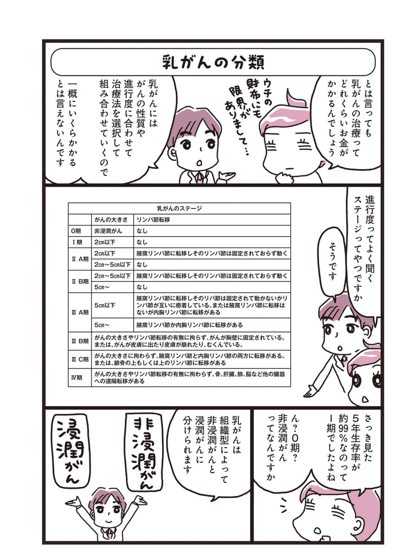 『乳がんにまつわるお金の話』（KADOKAWA）より