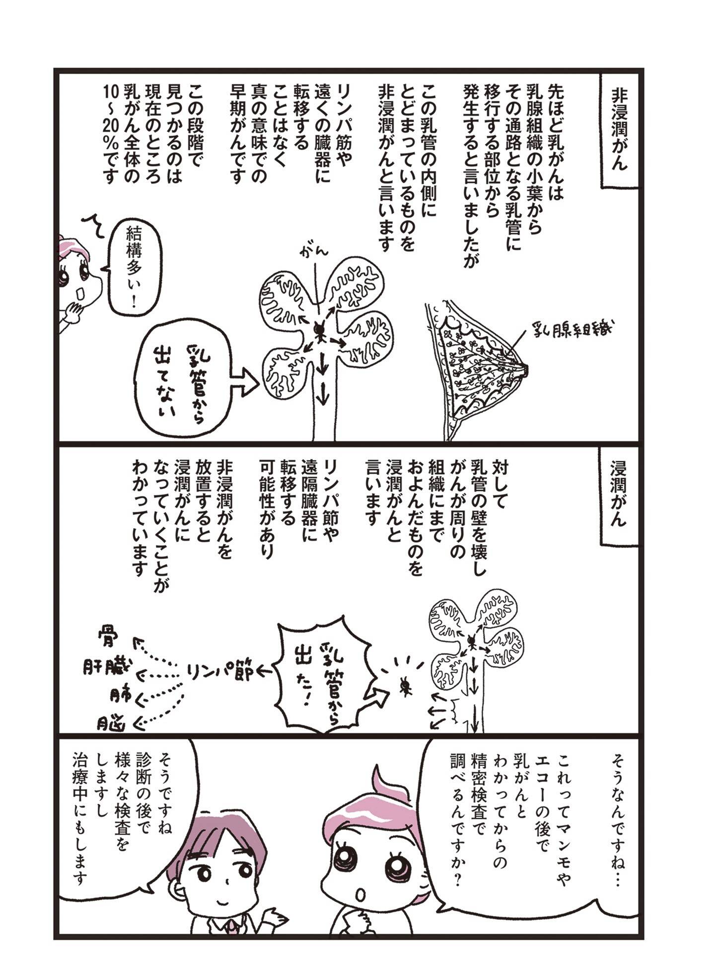 『乳がんにまつわるお金の話』（KADOKAWA）より