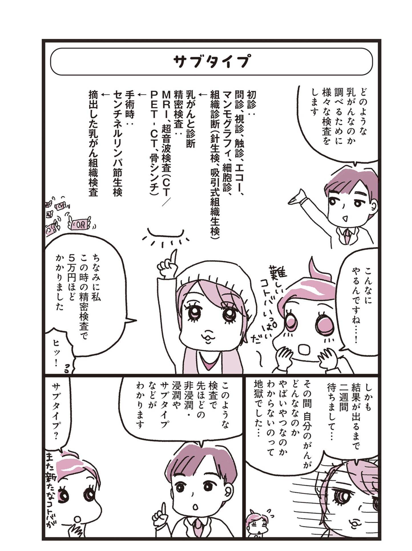 『乳がんにまつわるお金の話』（KADOKAWA）より