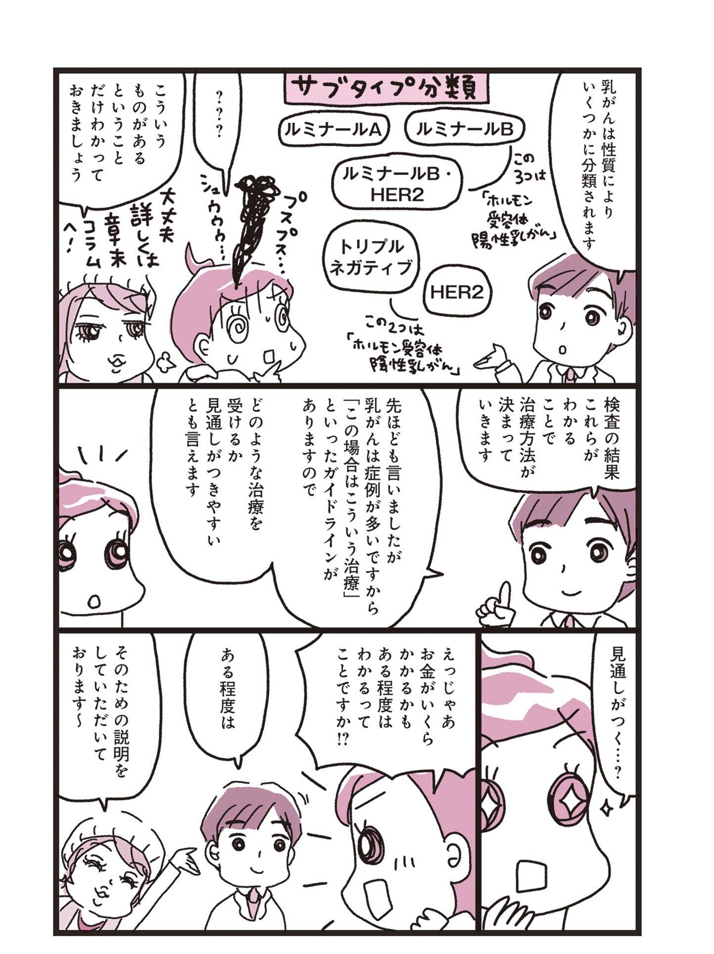 『乳がんにまつわるお金の話』（KADOKAWA）より