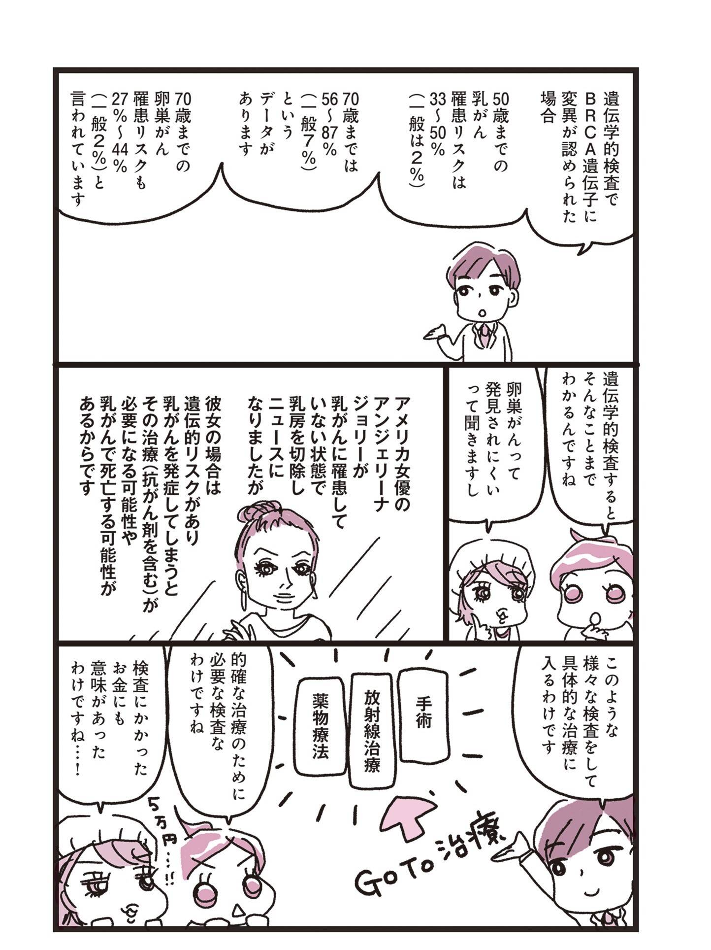 『乳がんにまつわるお金の話』（KADOKAWA）より
