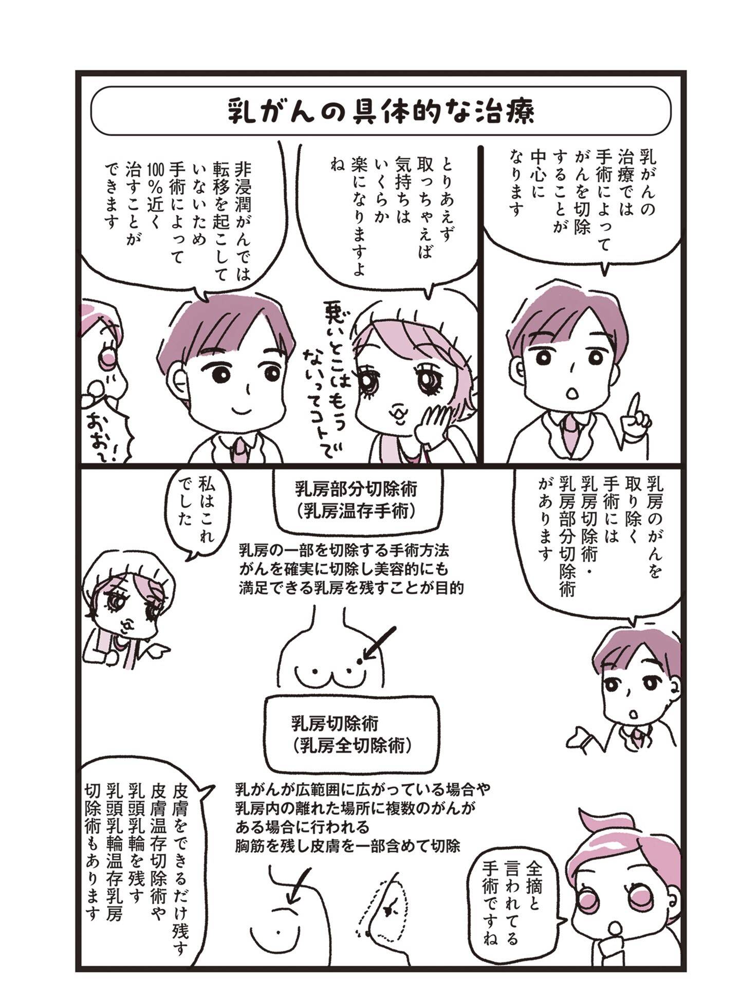 『乳がんにまつわるお金の話』（KADOKAWA）より