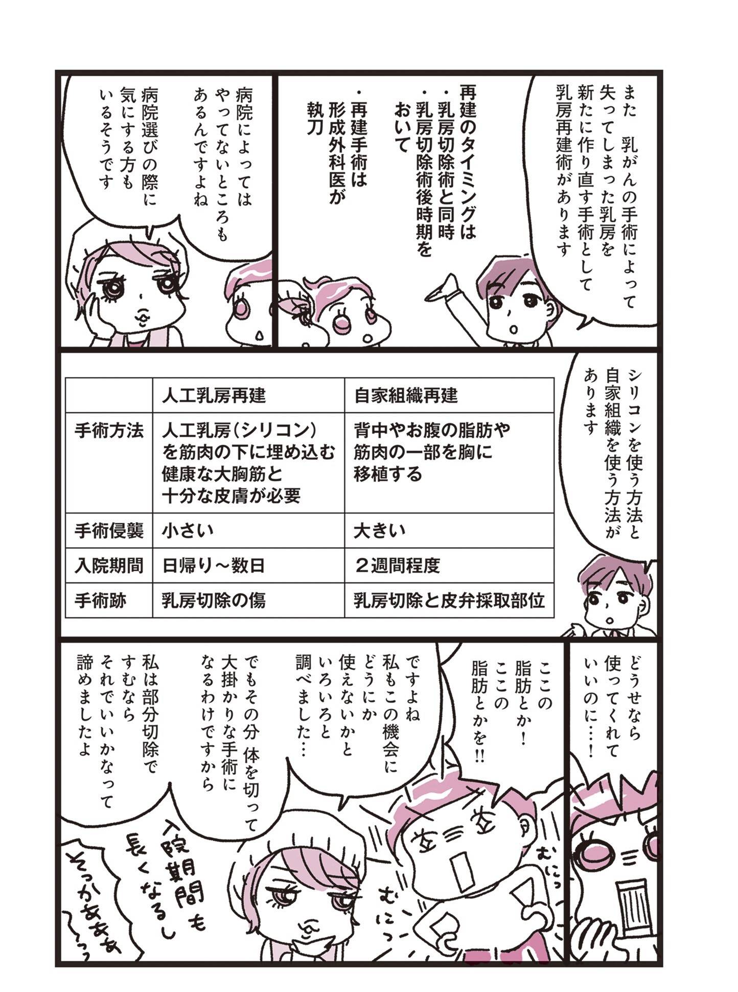 『乳がんにまつわるお金の話』（KADOKAWA）より