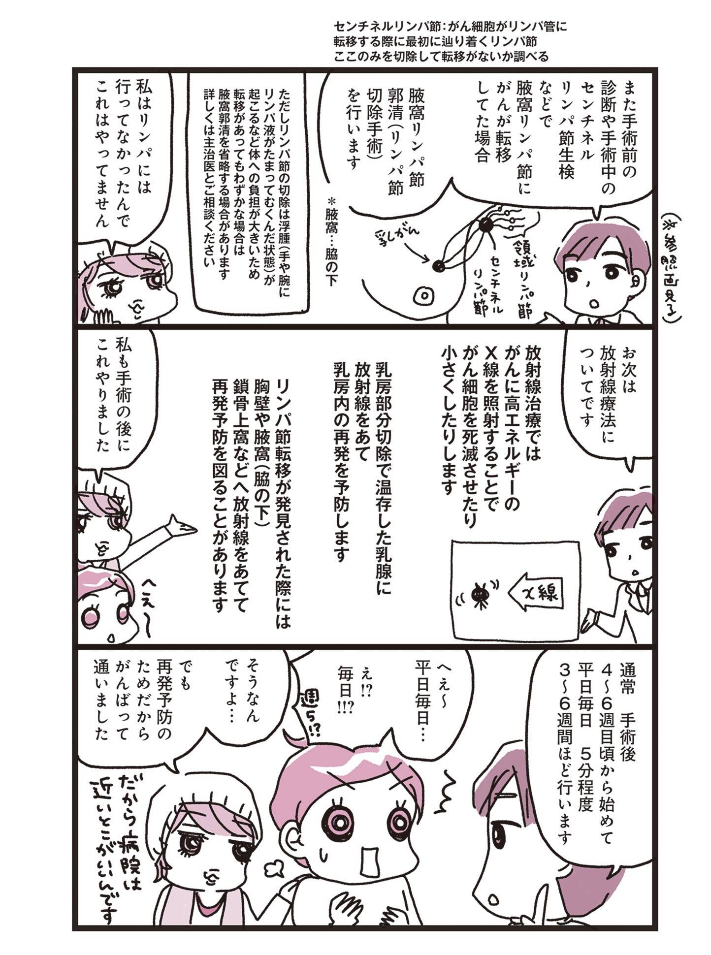 『乳がんにまつわるお金の話』（KADOKAWA）より
