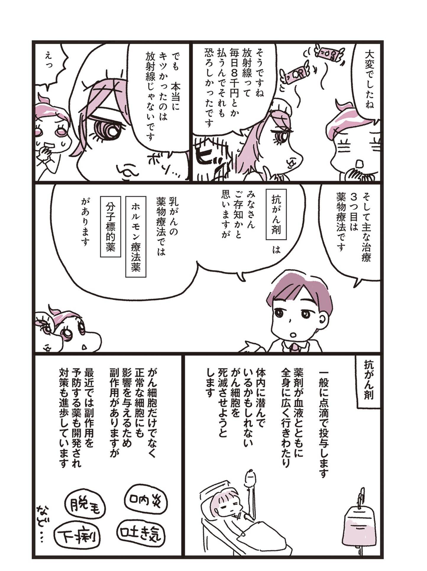 『乳がんにまつわるお金の話』（KADOKAWA）より