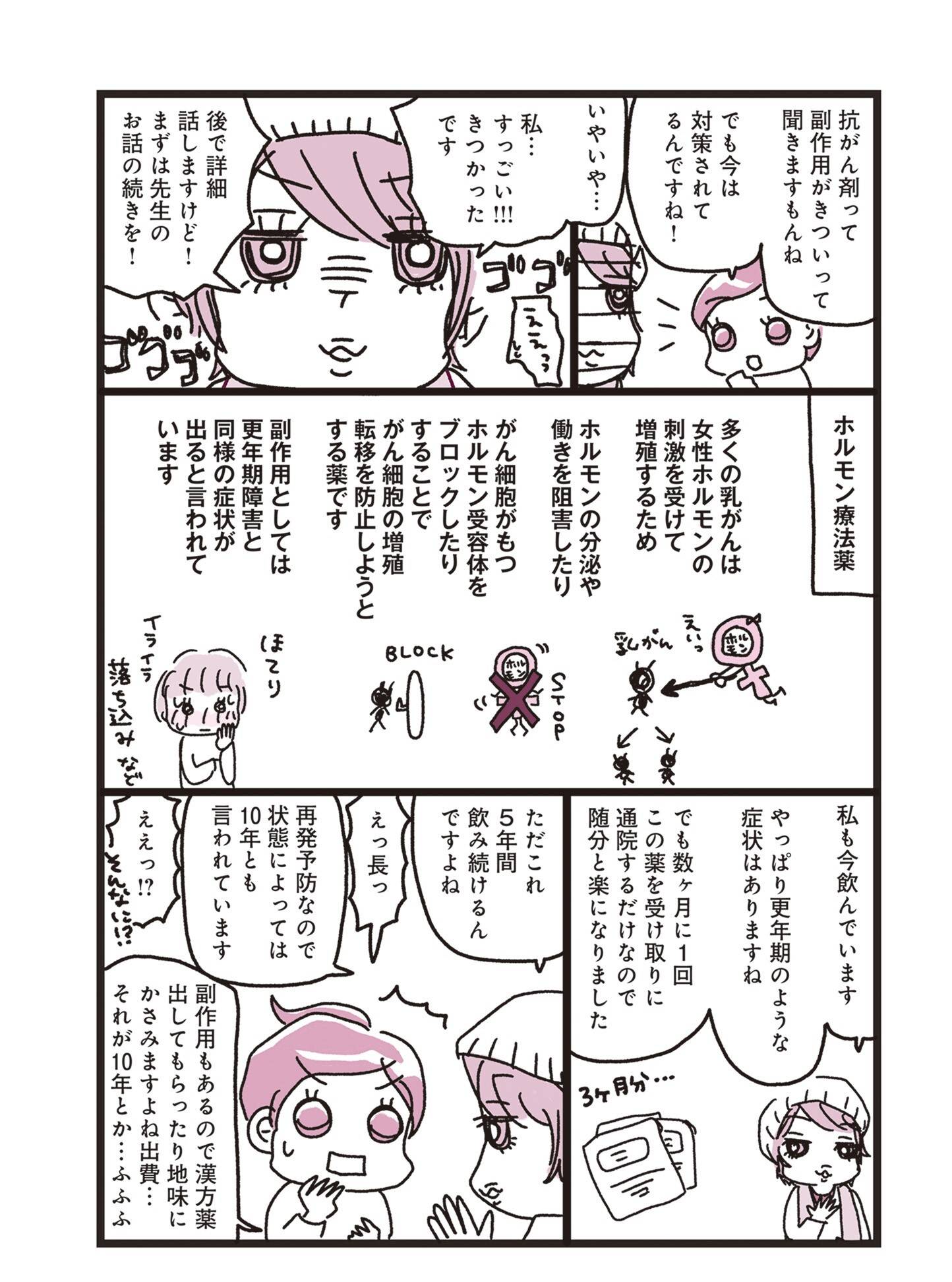 『乳がんにまつわるお金の話』（KADOKAWA）より