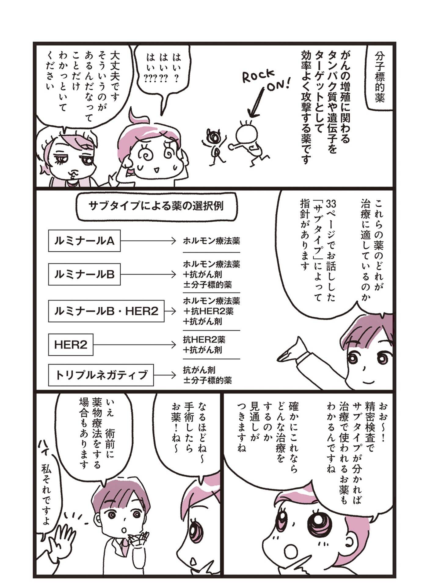 『乳がんにまつわるお金の話』（KADOKAWA）より