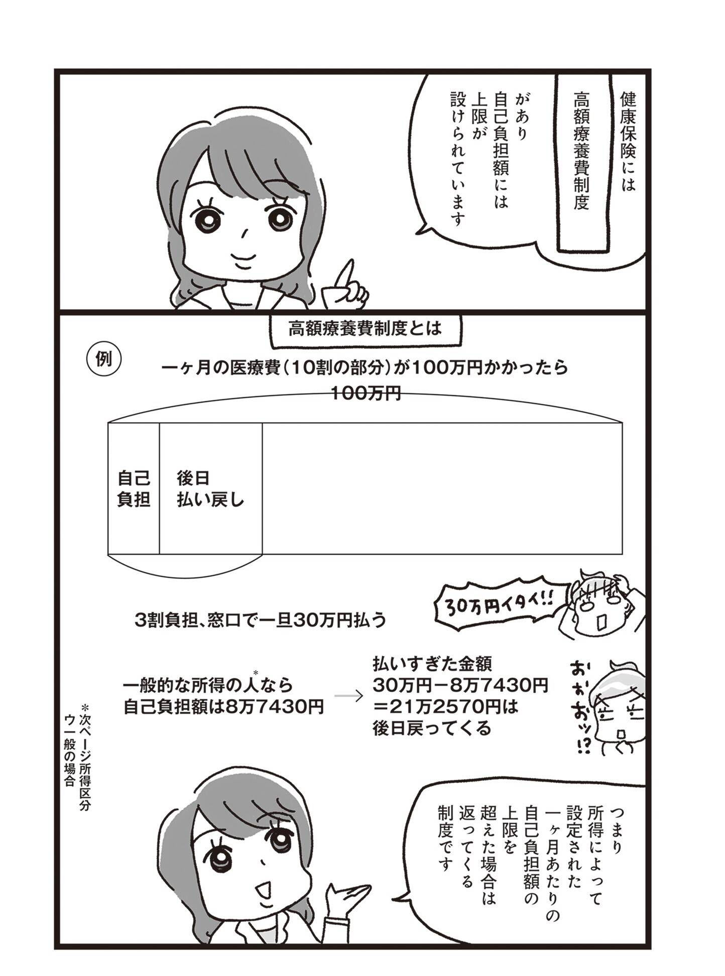 『乳がんにまつわるお金の話』（KADOKAWA）より