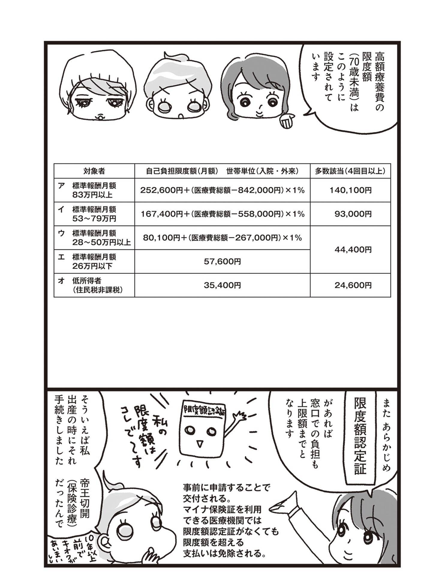 『乳がんにまつわるお金の話』（KADOKAWA）より