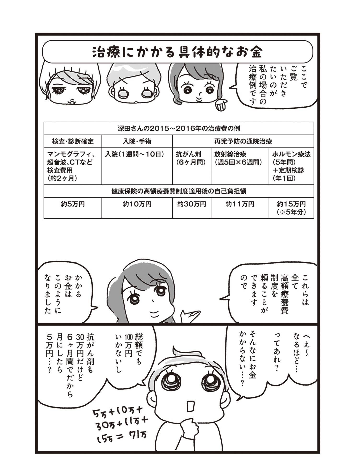 『乳がんにまつわるお金の話』（KADOKAWA）より