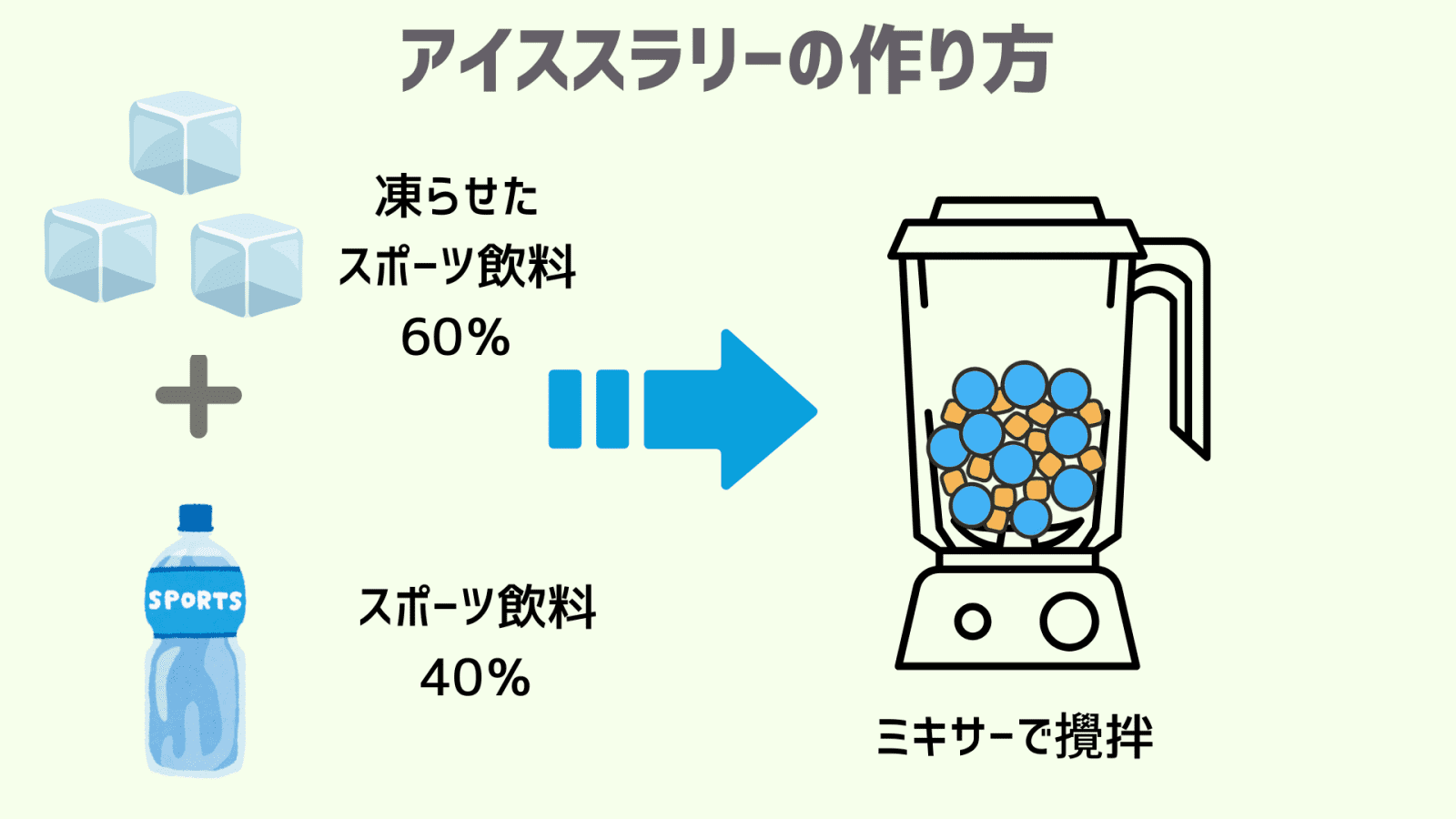 アイススラリーの作り方