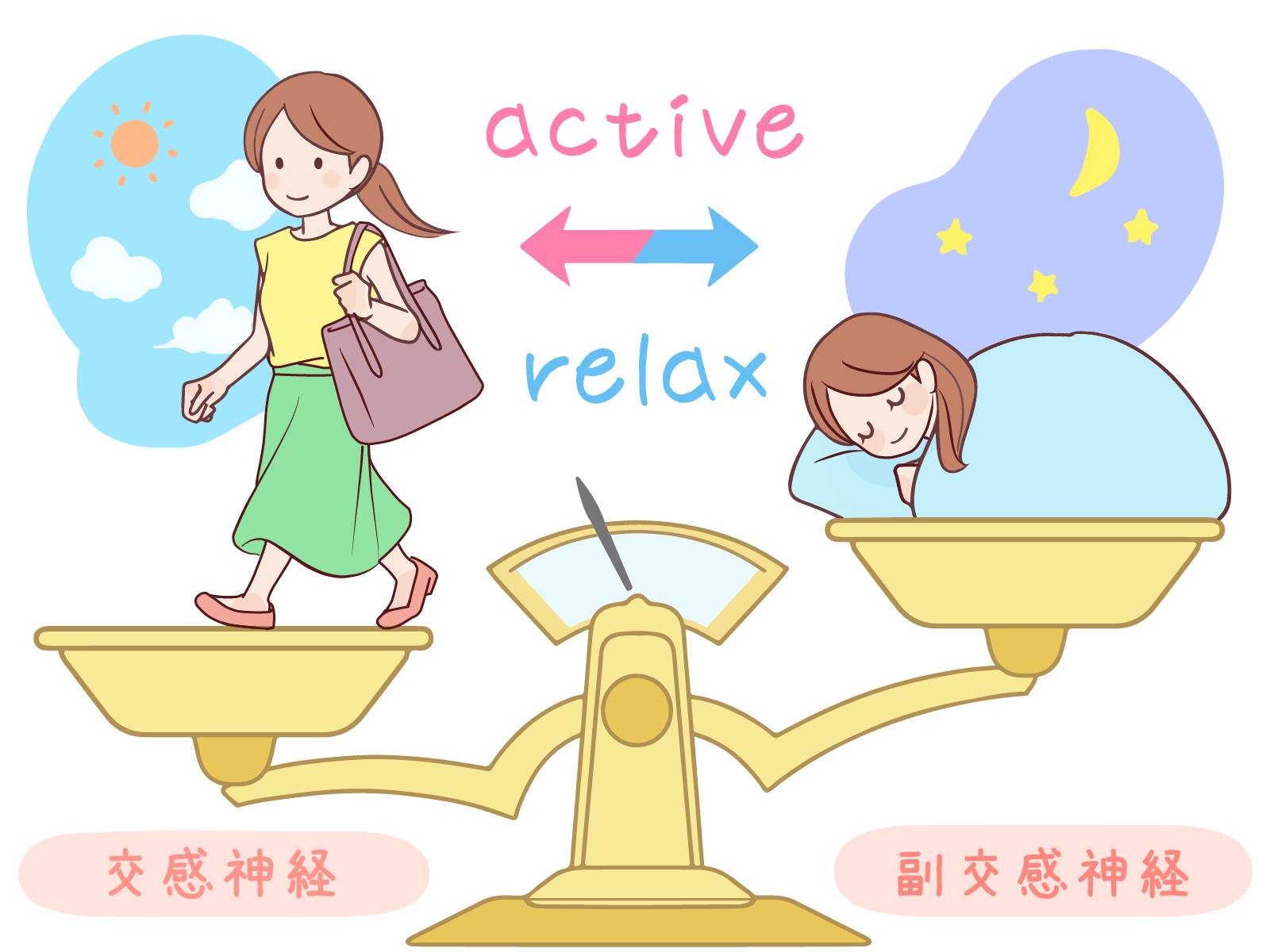 自律神経バランスイメージ