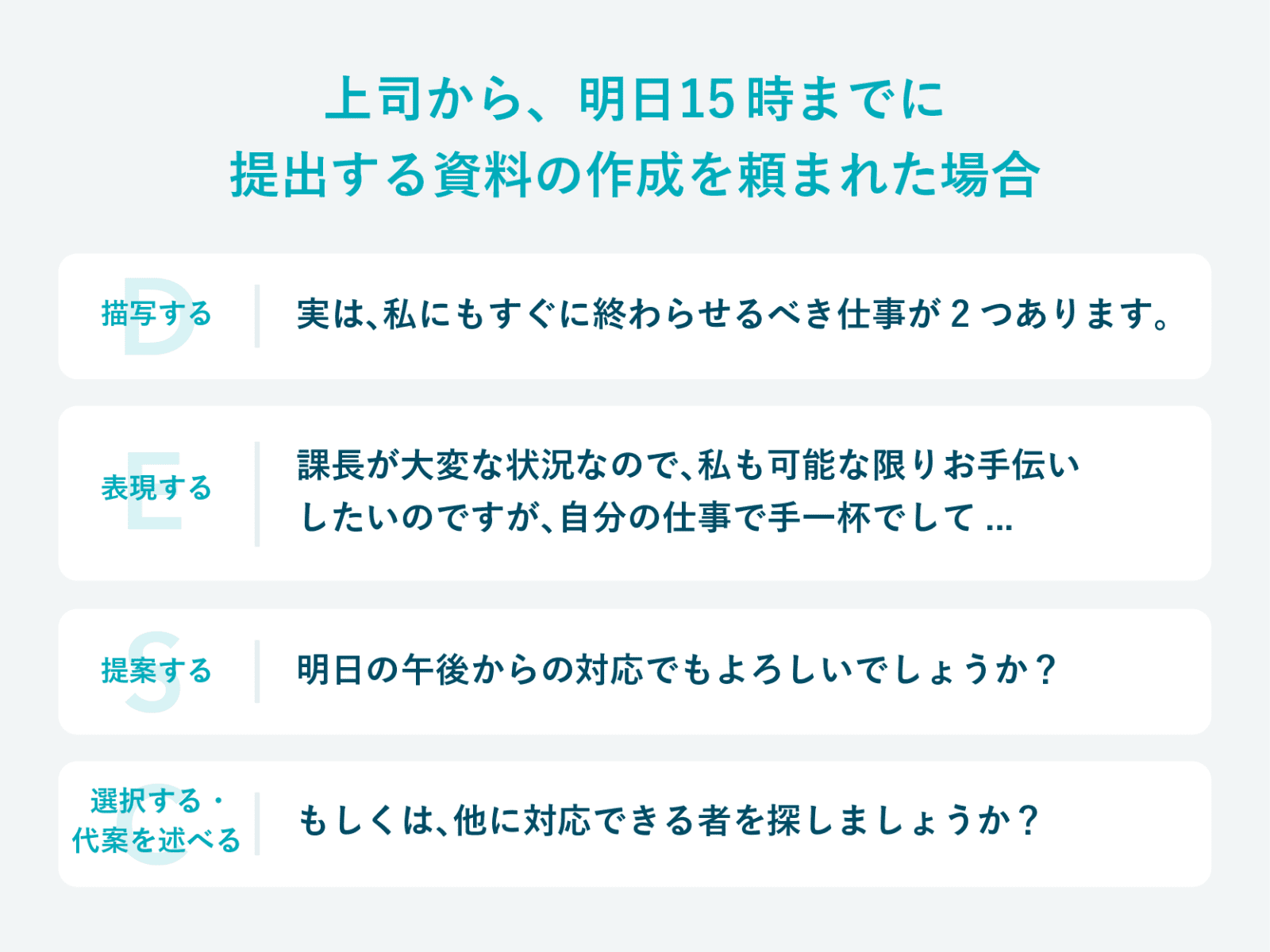 DESC法（み・かん・てい・いな）の具体例
