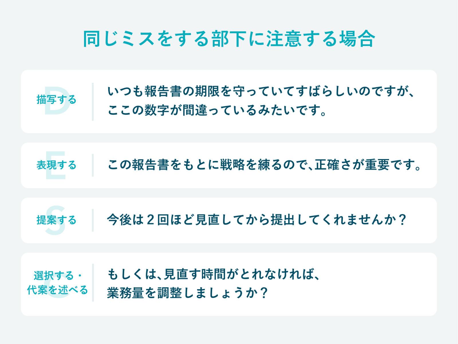 アサーションの具体例