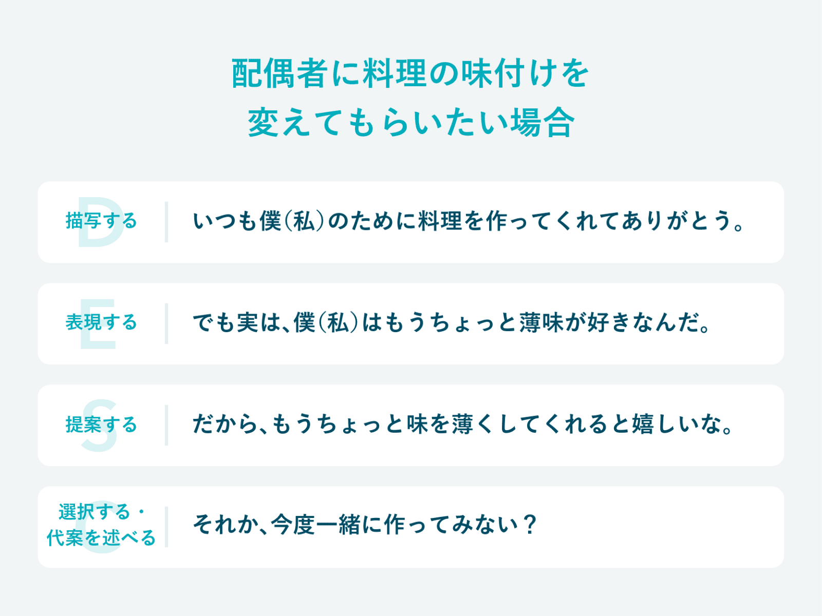 アサーションの具体例