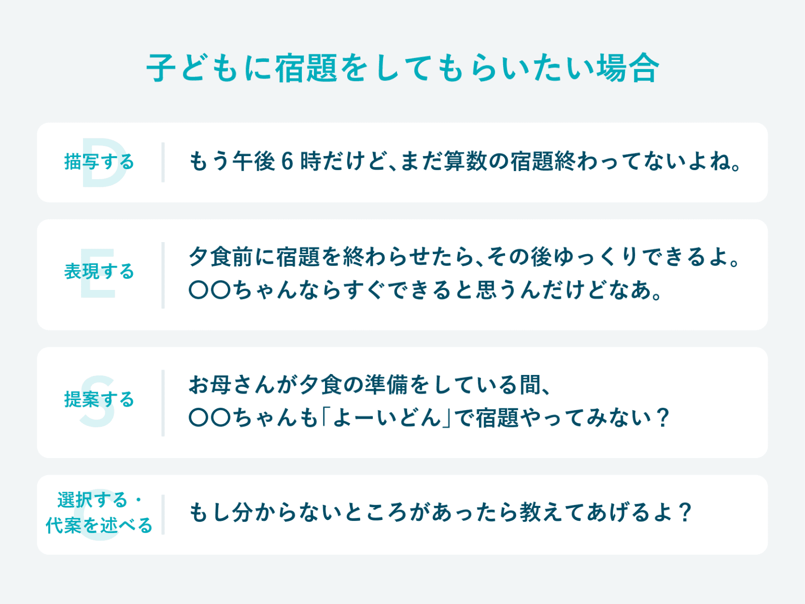 アサーションの具体例