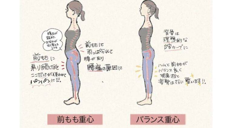 その立ち方危険！【前もも重心になってない!?】前腿の張りに気づいたら…解説と寝る前簡単エクサ