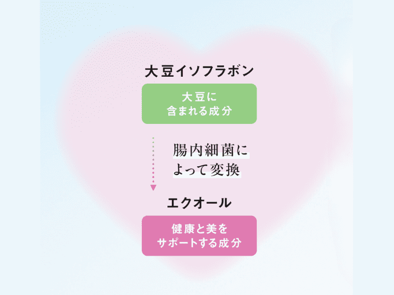 いつまでもHAPPYな体と心でいるために心掛けていること