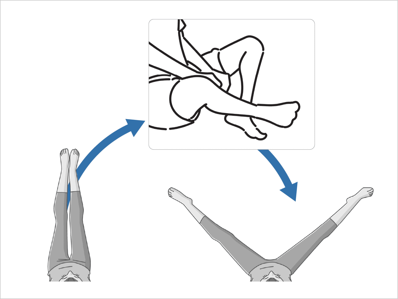 膝が緩んで、あぐらのように膝から外に開き、それから膝が伸びる