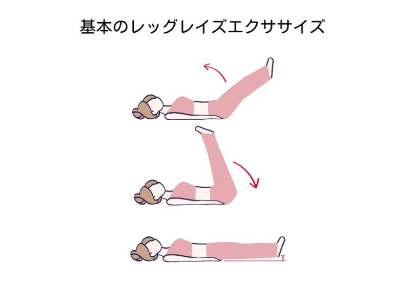 レッグレイズエクササイズ