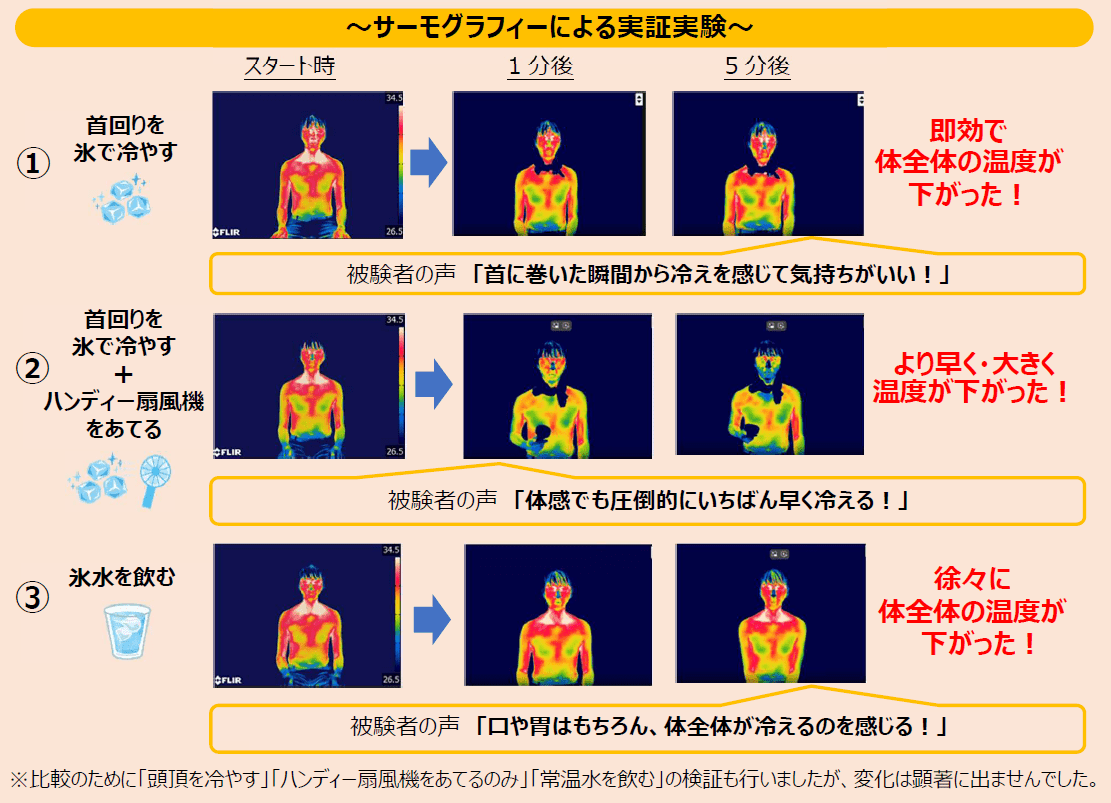 ネックアイシング