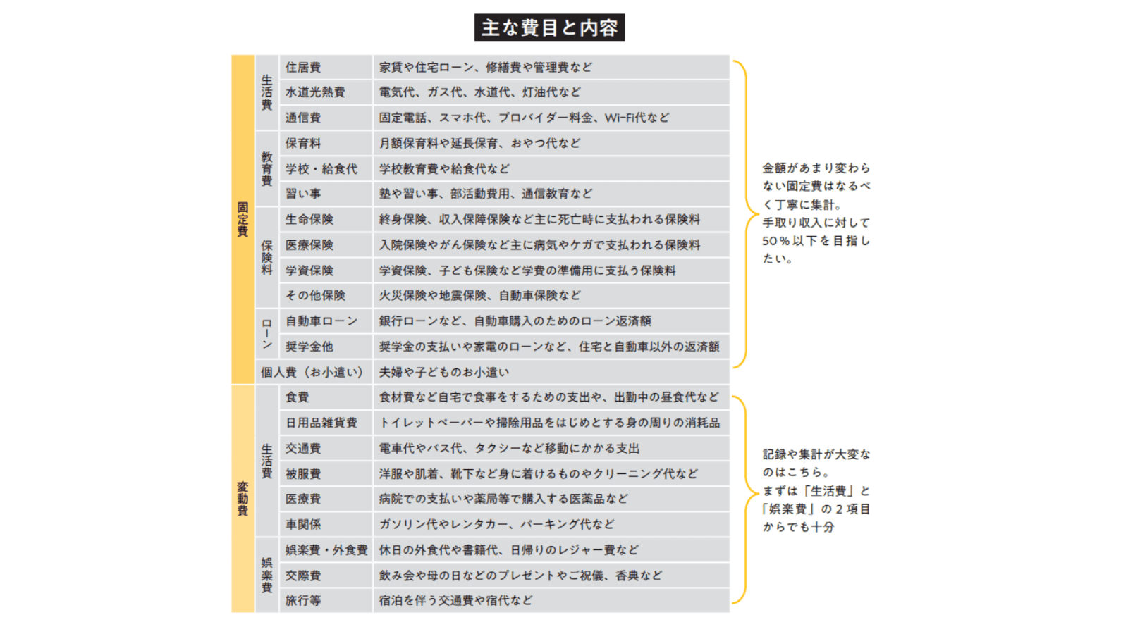 『ファイナンシャルプランナーのお金の知識「暮らしでトクする部分だけ」まとめました』（KADOKAWA）より