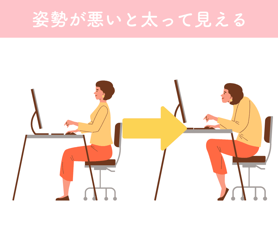 太って見える姿勢