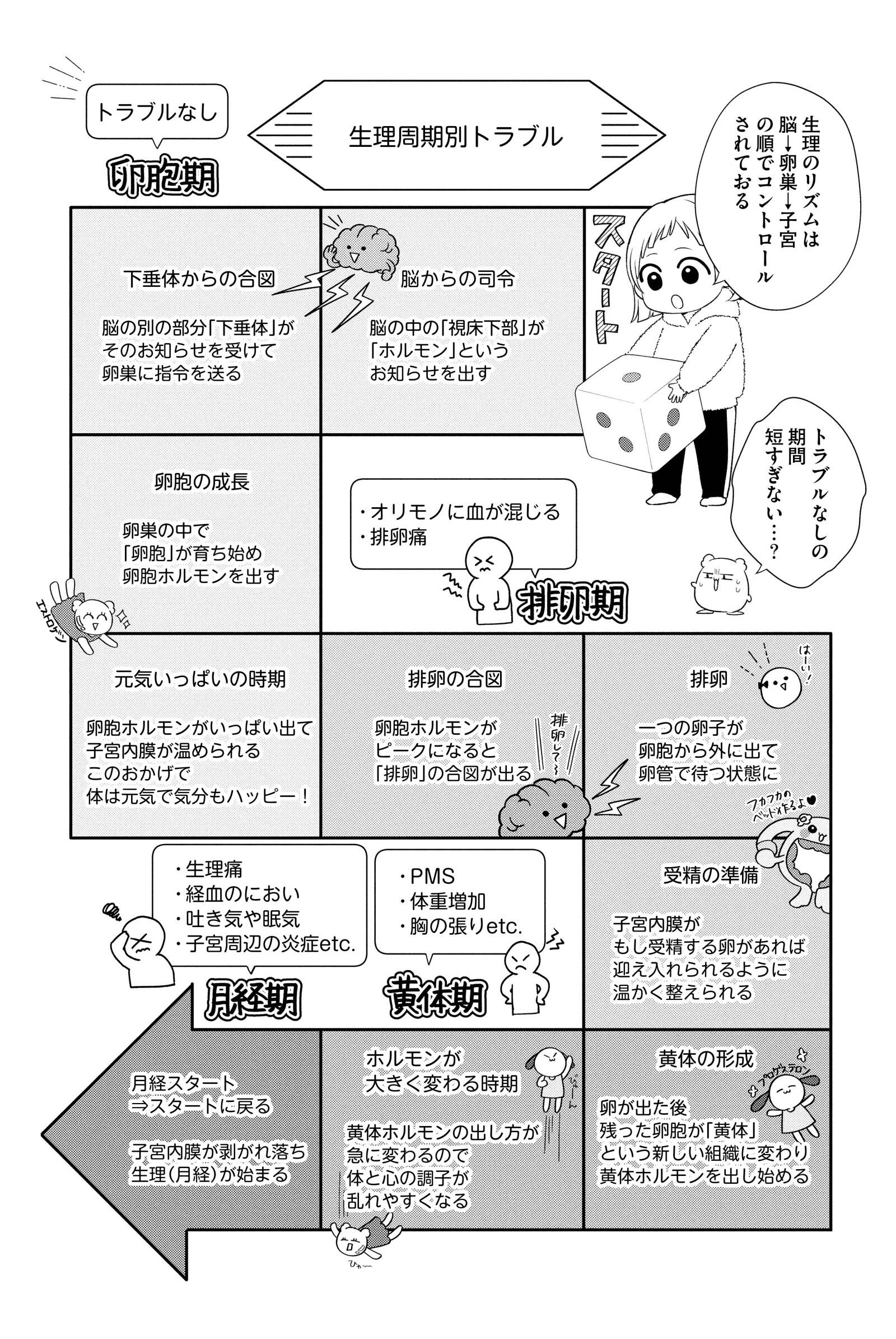 『漢方医ばーちゃんの生理が楽になる教え』（はちみつコミックエッセイ）より