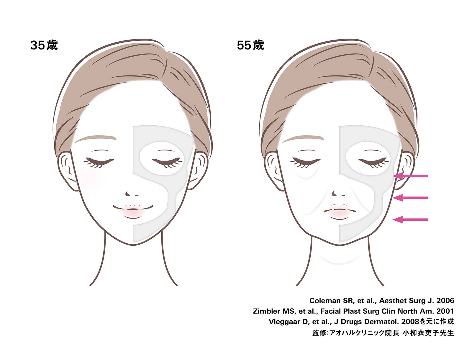 人生100年時代の新・女性ホルモンとの付き合い方