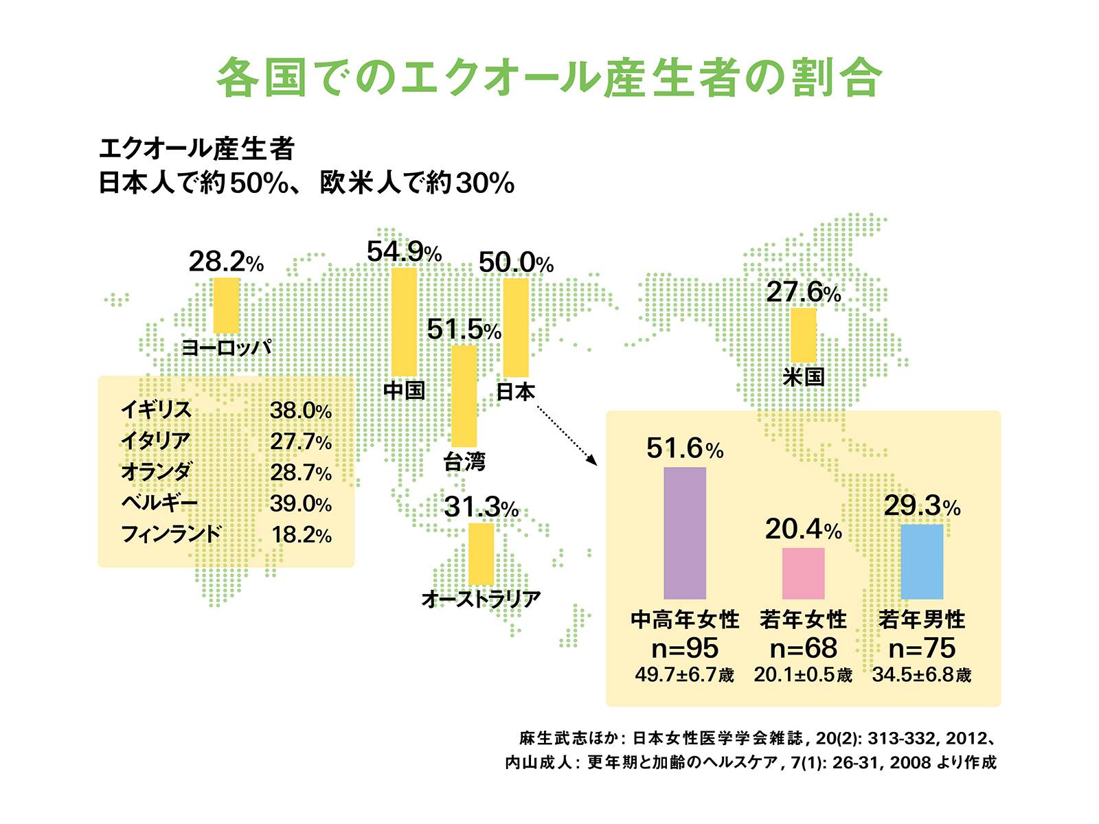人生100年時代の新・女性ホルモンとの付き合い方