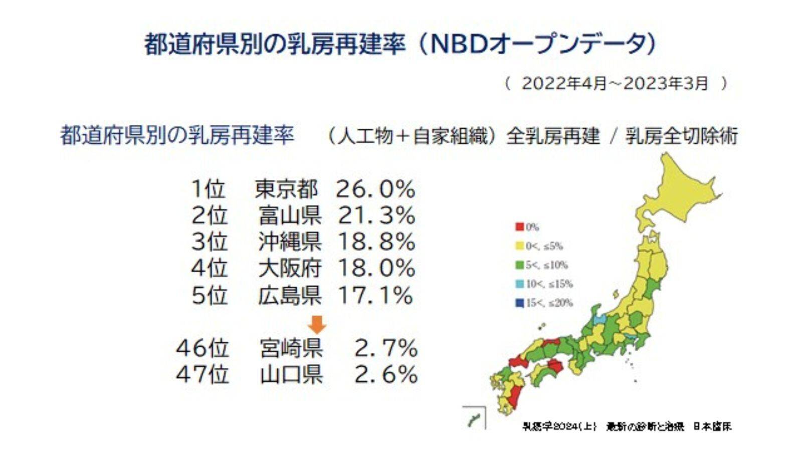 オープンデータ