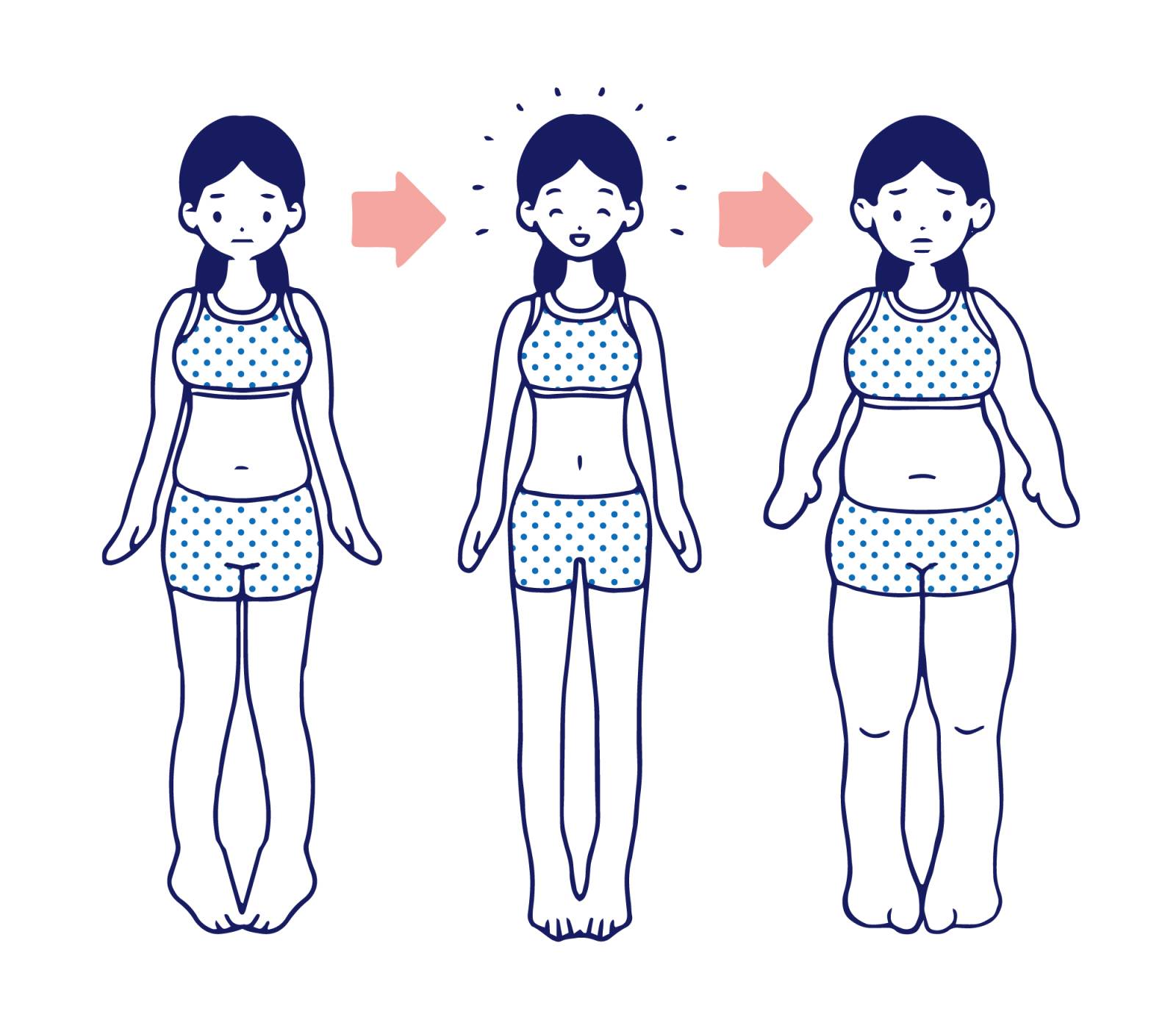 ダイエットのリバウンド