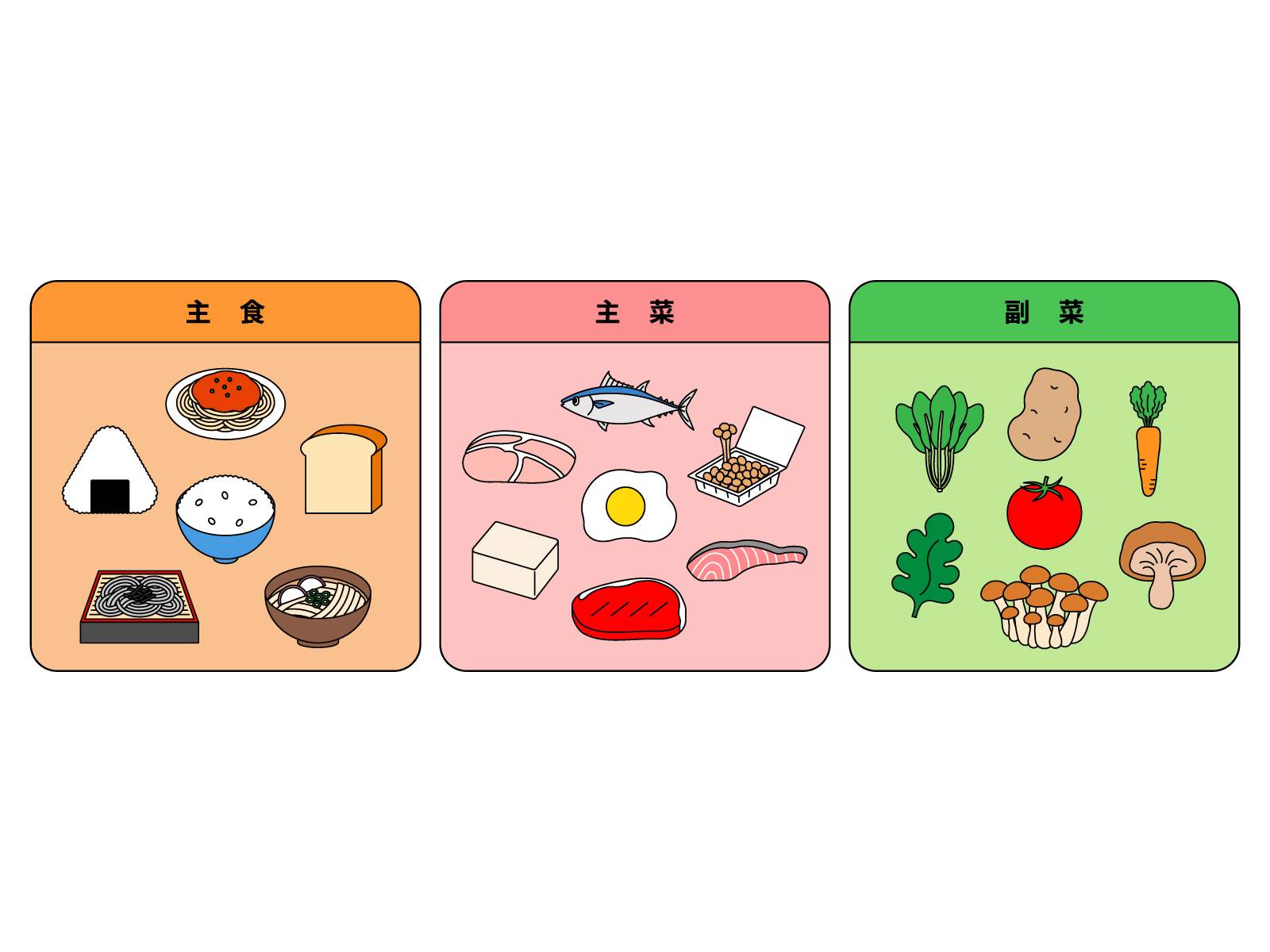主食・主菜・副菜