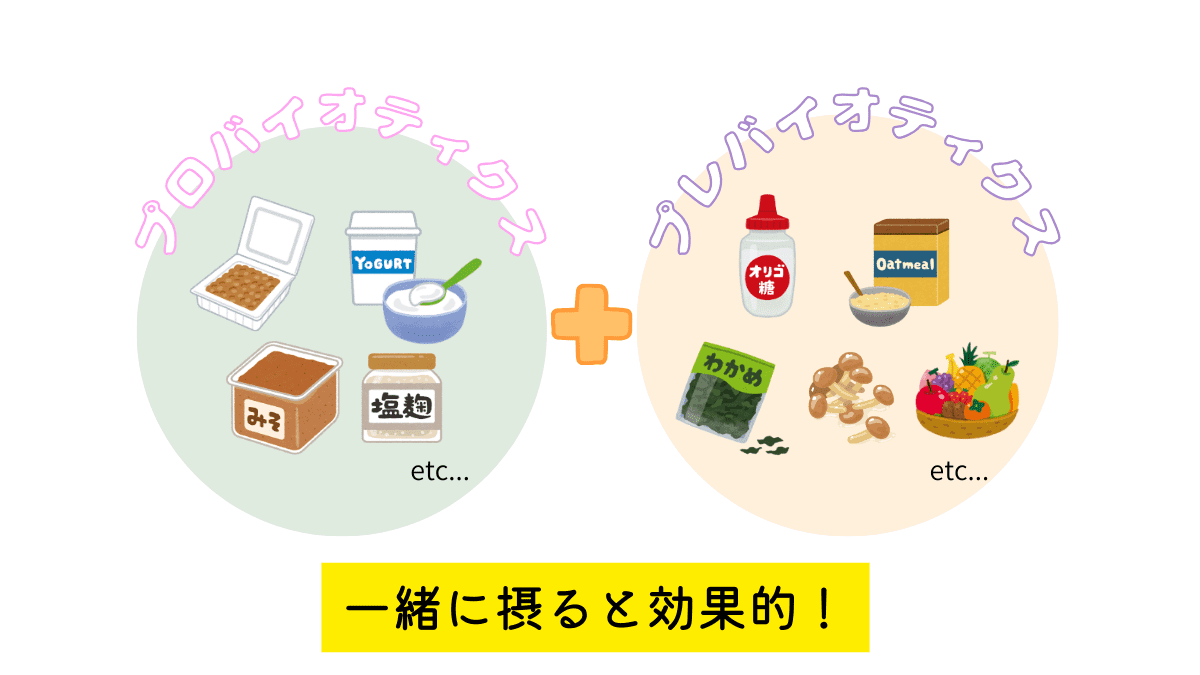 シンバイオティクス